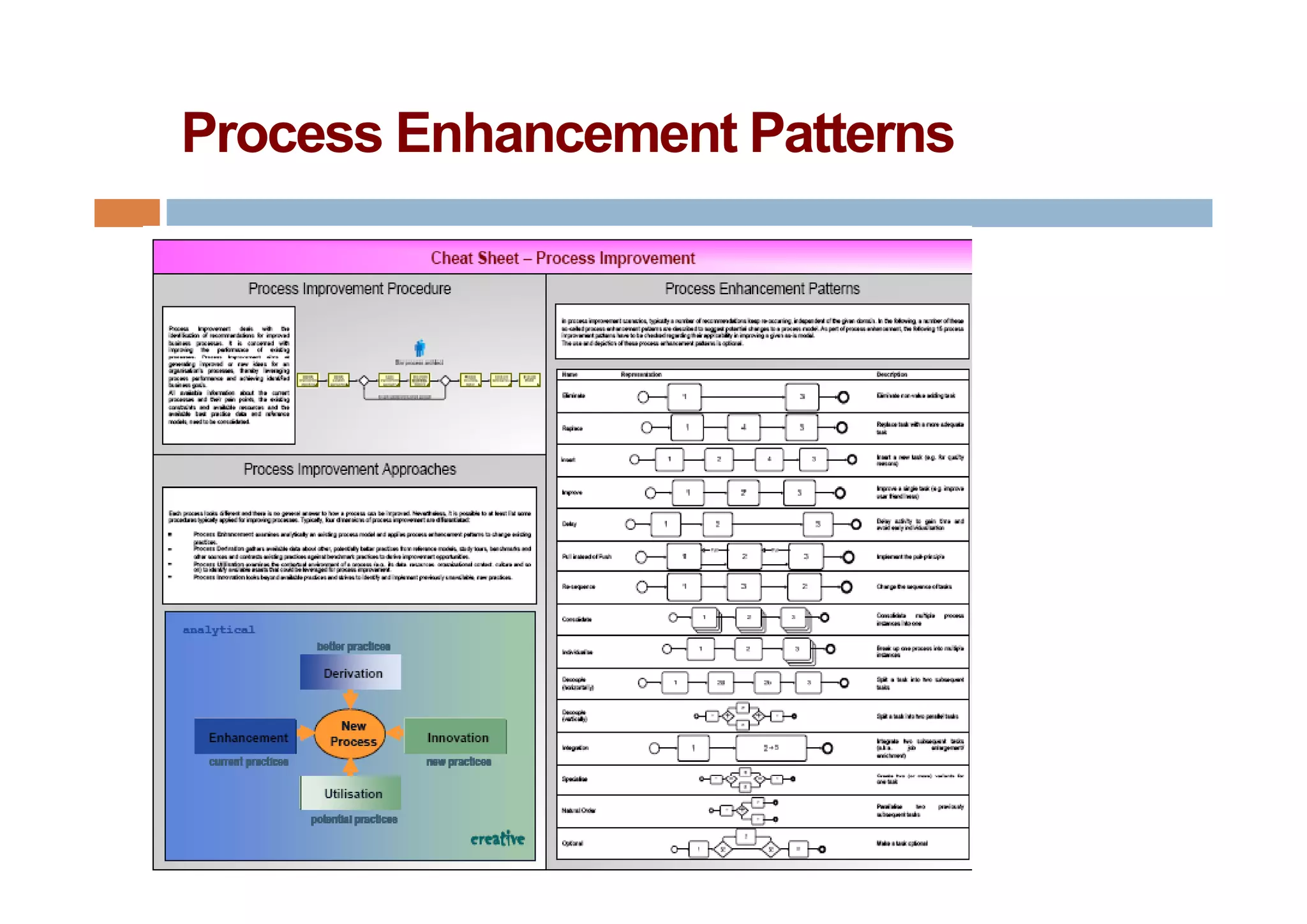Process Enhancement Patterns
 