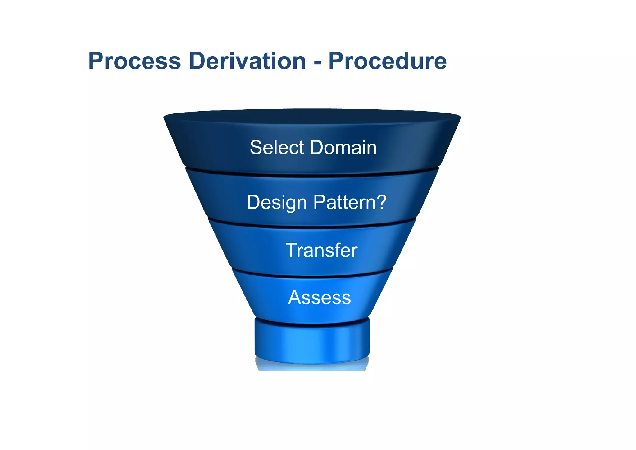 Process Derivation - Procedure


             Select Domain

             Design Pattern?

                 Transfer

                 Assess
 