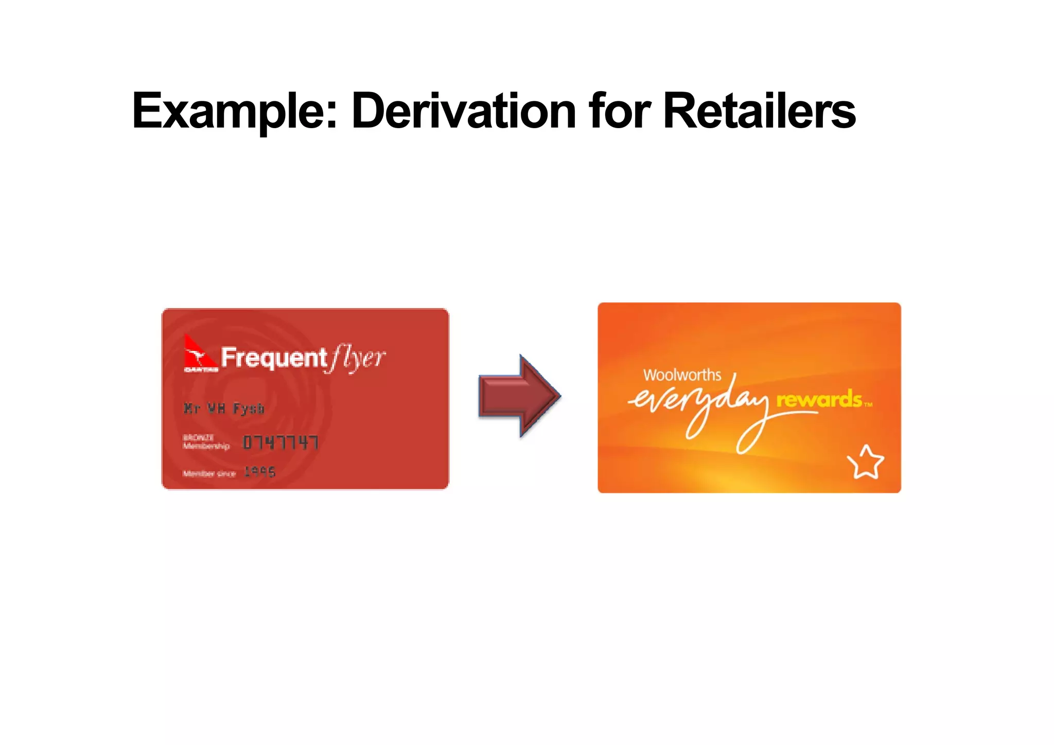 Example: Derivation for Retailers
 