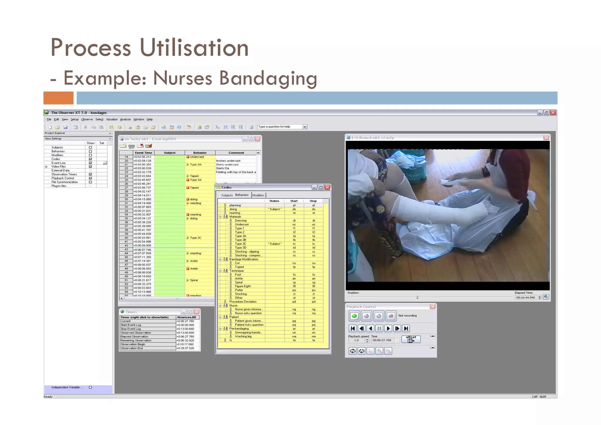 Process Utilisation
- Example: Nurses Bandaging
 