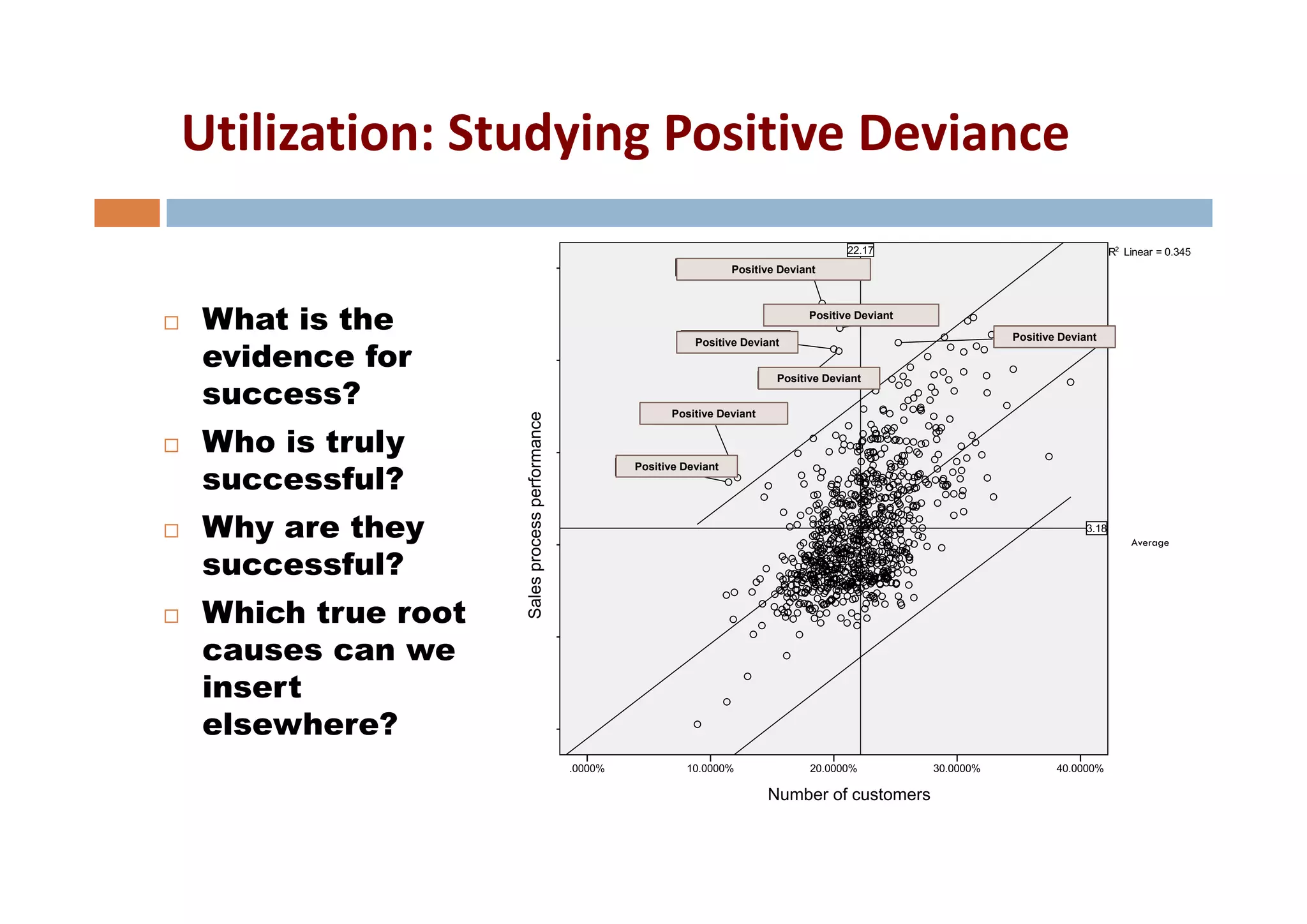 Utilization: Studying Positive Deviance
Utilization: Studying Positive Deviance

                                                                 Positive Deviant




What is the                                                                    Positive Deviant



evidence for
                                                                                                  Positive Deviant
                                                         Positive Deviant




success?
                                                                         Positive Deviant


                                                     Positive Deviant




                  Sales process performance
Who is truly
successful?
                                              Positive Deviant




Why are they                                                                                                         Average

successful?
                        p



Which true root
causes can we
insert
elsewhere?

                                                                        Number of customers
 
