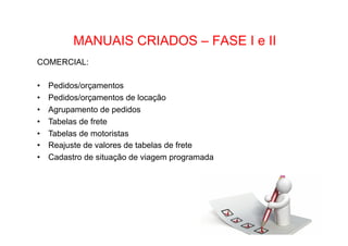 •  Como Trabalhar o passado e seguir adiante

MANUAIS CRIADOS – FASE I e II

COMERCIAL:
• 
• 
• 
• 
• 
• 
• 

Pedidos/orçamentos
Pedidos/orçamentos de locação
Agrupamento de pedidos
Tabelas de frete
Tabelas de motoristas
Reajuste de valores de tabelas de frete
Cadastro de situação de viagem programada

 