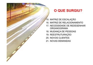 O QUE SURGIU?
15.  MATRIZ DE ESCALAÇÃO
16.  MATRIZ DE RELACIONAMENTO
17.  NECESSIDADE DE REDESENHAR
ORGANOGRAMA
18.  MUDANÇA DE PESSOAS
19.  REESTRUTURAÇÃO
20.  NOVOS CLIENTES
21.  NOVAS DEMANDAS

 