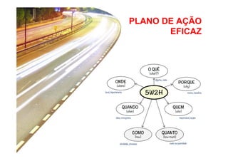 PLANO DE AÇÃO
EFICAZ

 