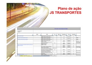 Plano de ação
JS TRANSPORTES

 