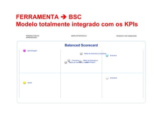 •  Como Trabalhar o passado e seguir adiante

FERRAMENTA è BSC
Modelo totalmente integrado com os KPIs
PERSPECTIVA DO
APRENDIZADO

MAPA ESTRATÉGICO

PERSPECTIVA FINANCEIRA

Balanced Scorecard
aprendizagem
Média de financeira e processos
financeira
Financeira
Média de financeira a
aprendizagem
Média de financeira e cliente

processos
cliente

 