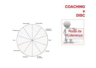 COACHING
•  Como Trabalhar o passado e seguir adiante
e
DISC

Roda da
Liderança

 