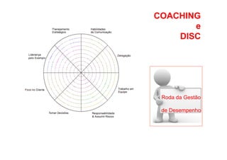 COACHING
•  Como Trabalhar o passado e seguir adiante
e
DISC

Roda da Gestão
de Desempenho

 