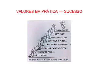 •  Como Trabalhar o passado e seguir adiante

VALORES EM PRÁTICA == SUCESSO

 
