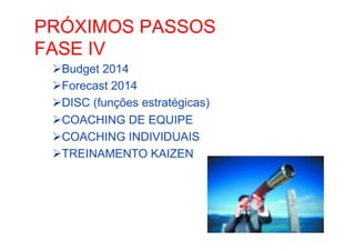 •  Como Trabalhar PASSOS
PRÓXIMOS o passado e seguir adiante
FASE IV
Ø Budget 2014
Ø Forecast 2014
Ø DISC (funções estratégicas)
Ø COACHING DE EQUIPE
Ø COACHING INDIVIDUAIS
Ø TREINAMENTO KAIZEN

 