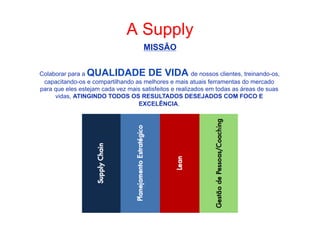 •  Como Trabalhar o passado e seguir adiante

A Supply
MISSÃO

QUALIDADE DE VIDA

Colaborar para a
de nossos clientes, treinando-os,
capacitando-os e compartilhando as melhores e mais atuais ferramentas do mercado
para que eles estejam cada vez mais satisfeitos e realizados em todas as áreas de suas
vidas, ATINGINDO TODOS OS RESULTADOS DESEJADOS COM FOCO E
EXCELÊNCIA.

 