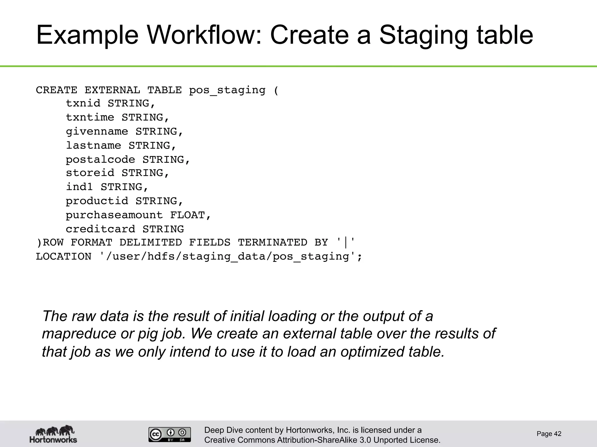 Deep Dive content by Hortonworks, Inc. is licensed under a
Creative Commons Attribution-ShareAlike 3.0 Unported License.
Example Workflow: Create a Staging table
Page 42
CREATE EXTERNAL TABLE pos_staging (!
!txnid STRING,!
!txntime STRING,!
!givenname STRING,!
!lastname STRING,!
!postalcode STRING,!
!storeid STRING,!
!ind1 STRING,!
!productid STRING,!
!purchaseamount FLOAT,!
!creditcard STRING!
)ROW FORMAT DELIMITED FIELDS TERMINATED BY '|'!
LOCATION '/user/hdfs/staging_data/pos_staging';!
The raw data is the result of initial loading or the output of a
mapreduce or pig job. We create an external table over the results of
that job as we only intend to use it to load an optimized table.
 