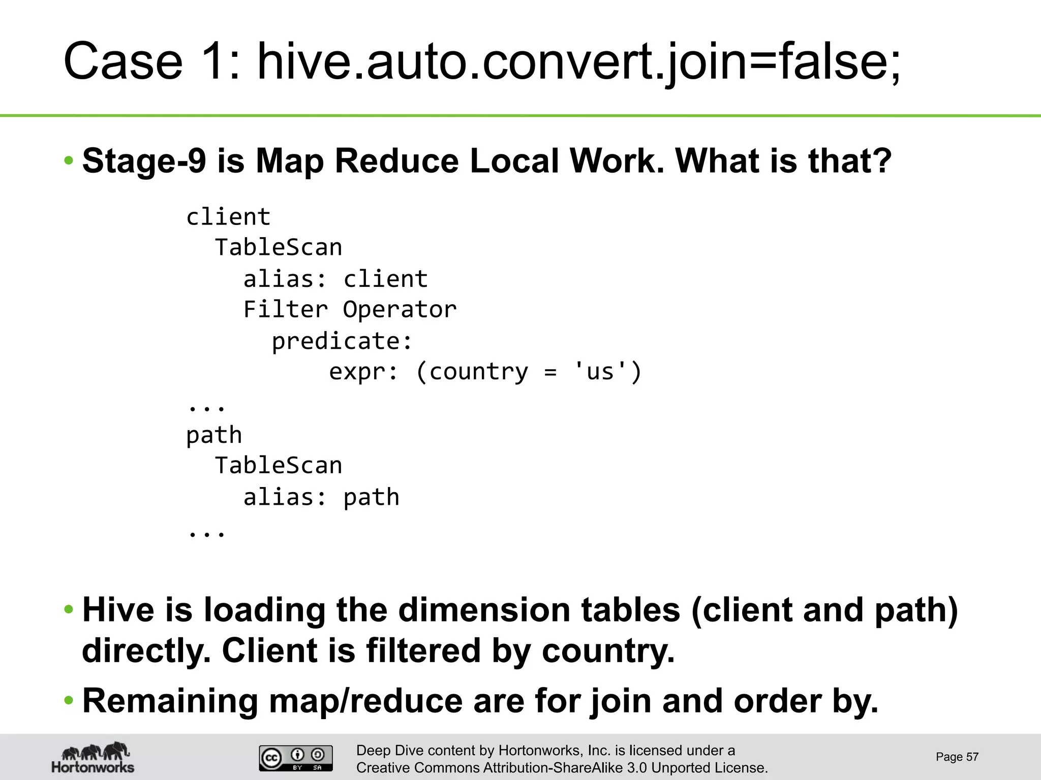 Deep Dive content by Hortonworks, Inc. is licensed under a
Creative Commons Attribution-ShareAlike 3.0 Unported License.
Case 1: hive.auto.convert.join=false;
• Stage-9 is Map Reduce Local Work. What is that?
• Hive is loading the dimension tables (client and path)
directly. Client is filtered by country.
• Remaining map/reduce are for join and order by.
Page 57
	
  	
  	
  	
  	
  	
  	
  	
  client	
  	
  
	
  	
  	
  	
  	
  	
  	
  	
  	
  	
  TableScan	
  
	
  	
  	
  	
  	
  	
  	
  	
  	
  	
  	
  	
  alias:	
  client	
  
	
  	
  	
  	
  	
  	
  	
  	
  	
  	
  	
  	
  Filter	
  Operator	
  
	
  	
  	
  	
  	
  	
  	
  	
  	
  	
  	
  	
  	
  	
  predicate:	
  
	
  	
  	
  	
  	
  	
  	
  	
  	
  	
  	
  	
  	
  	
  	
  	
  	
  	
  expr:	
  (country	
  =	
  'us')	
  
	
  	
  	
  	
  	
  	
  	
  	
  ...	
  
	
  	
  	
  	
  	
  	
  	
  	
  path	
  	
  
	
  	
  	
  	
  	
  	
  	
  	
  	
  	
  TableScan	
  
	
  	
  	
  	
  	
  	
  	
  	
  	
  	
  	
  	
  alias:	
  path	
  
	
  	
  	
  	
  	
  	
  	
  	
  ...	
  
 
