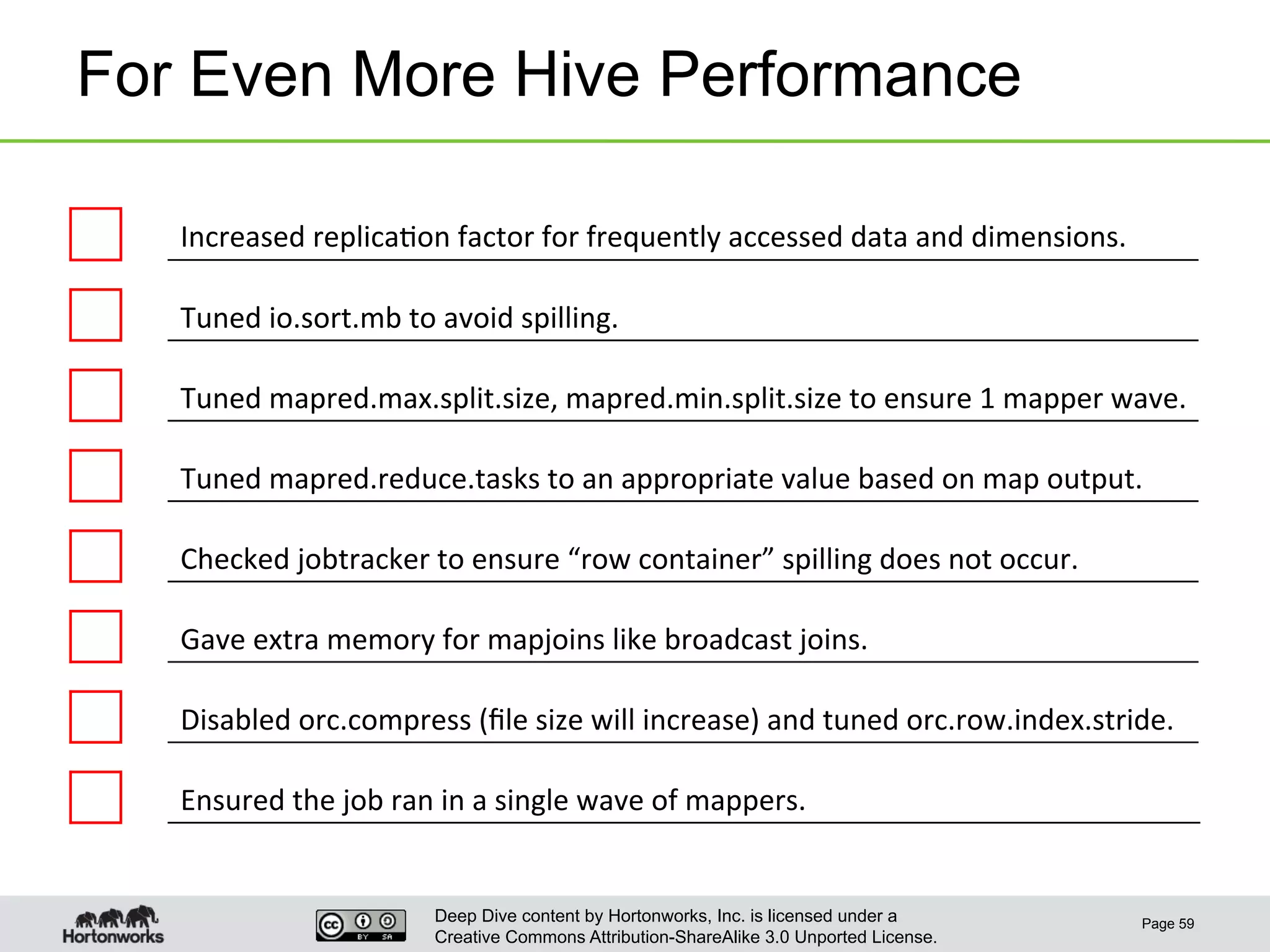 Deep Dive content by Hortonworks, Inc. is licensed under a
Creative Commons Attribution-ShareAlike 3.0 Unported License.
For Even More Hive Performance
Page 59
Increased	
  replica1on	
  factor	
  for	
  frequently	
  accessed	
  data	
  and	
  dimensions.	
  
Tuned	
  io.sort.mb	
  to	
  avoid	
  spilling.	
  
Tuned	
  mapred.max.split.size,	
  mapred.min.split.size	
  to	
  ensure	
  1	
  mapper	
  wave.	
  
Tuned	
  mapred.reduce.tasks	
  to	
  an	
  appropriate	
  value	
  based	
  on	
  map	
  output.	
  
Checked	
  jobtracker	
  to	
  ensure	
  “row	
  container”	
  spilling	
  does	
  not	
  occur.	
  
Gave	
  extra	
  memory	
  for	
  mapjoins	
  like	
  broadcast	
  joins.	
  
Disabled	
  orc.compress	
  (ﬁle	
  size	
  will	
  increase)	
  and	
  tuned	
  orc.row.index.stride.	
  
Ensured	
  the	
  job	
  ran	
  in	
  a	
  single	
  wave	
  of	
  mappers.	
  
 