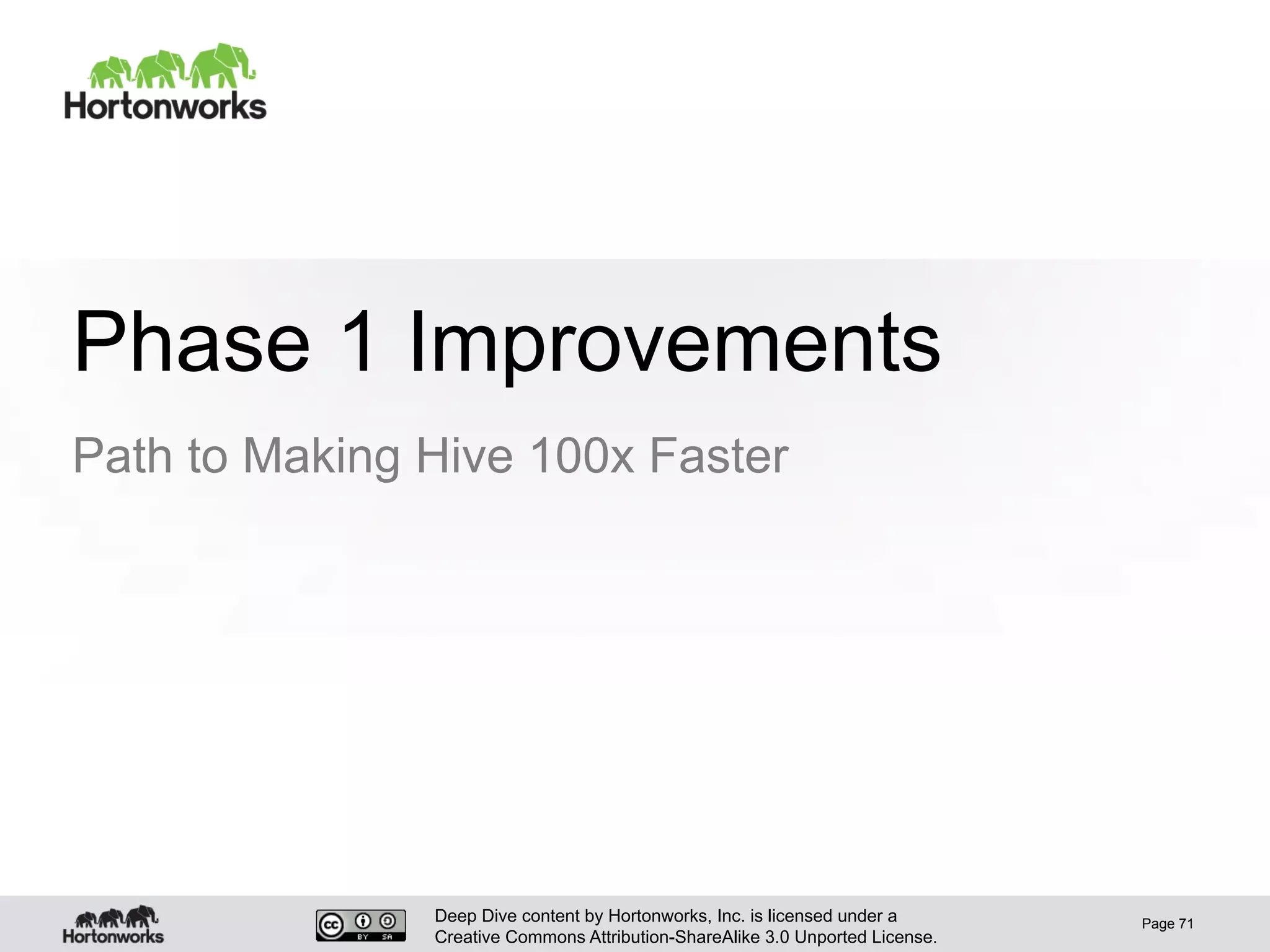 Deep Dive content by Hortonworks, Inc. is licensed under a
Creative Commons Attribution-ShareAlike 3.0 Unported License.
Phase 1 Improvements
Path to Making Hive 100x Faster
Page 71
 