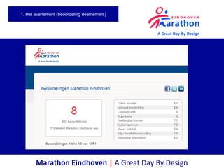 Marathon Eindhoven | A Great Day By Design
1. Het evenement (beoordeling deelnemers)
 
