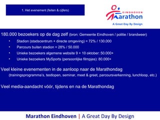 Marathon Eindhoven | A Great Day By Design
180.000 bezoekers op de dag zelf (bron: Gemeente Eindhoven / politie / brandweer)
• Stadion (stadscentrum + directe omgeving) = 72% / 130.000
• Parcours buiten stadion = 28% / 50.000
• Unieke bezoekers algemene website 9 + 10 oktober: 50.000+
• Unieke bezoekers MySports (persoonlijke filmpjes): 80.000+
Veel kleine evenementen in de aanloop naar de Marathondag
(trainingsprogramma’s, testlopen, seminar, meet & greet, parcoursverkenning, lunchloop, etc.)
Veel media-aandacht vóór, tijdens en na de Marathondag
1. Het evenement (feiten & cijfers)
 