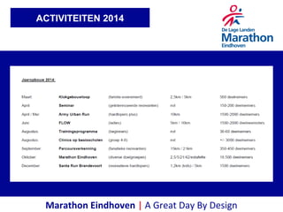 Marathon Eindhoven | A Great Day By Design
ACTIVITEITEN 2014
 