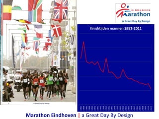 Marathon Eindhoven | a Great Day By Design
 