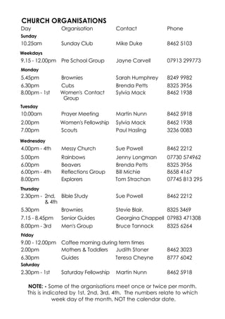 CHURCH ORGANISATIONS
Day Organisation Contact Phone
Sunday
10.25am Sunday Club Mike Duke 8462 5103
Weekdays
9.15 - 12.00pm Pre School Group Jayne Carvell 07913 299773
Monday
5.45pm Brownies Sarah Humphrey 8249 9982
6.30pm Cubs Brenda Petts 8325 3956
8.00pm - 1st Women's Contact
Group
Sylvia Mack 8462 1938
Tuesday
10.00am Prayer Meeting Martin Nunn 8462 5918
2.00pm Women's Fellowship Sylvia Mack 8462 1938
7.00pm Scouts Paul Hasling 3236 0083
Wednesday
4.00pm - 4th Messy Church Sue Powell 8462 2212
5.00pm Rainbows Jenny Longman 07730 574962
6.00pm Beavers Brenda Petts 8325 3956
6.00pm - 4th Reflections Group Bill Michie 8658 4167
8.00pm Explorers Tom Strachan 07745 813 295
Thursday
2.30pm - 2nd,
& 4th
Bible Study Sue Powell 8462 2212
5.30pm Brownies Stevie Blair. 8325 3469
7.15 - 8.45pm Senior Guides Georgina Chappell 07983 471308
8.00pm - 3rd Men's Group Bruce Tannock 8325 6264
Friday
9.00 - 12.00pm Coffee morning during term times
2.00pm Mothers & Toddlers Judith Stoner 8462 3023
6.30pm Guides Teresa Cheyne 8777 6042
Saturday
2.30pm - 1st Saturday Fellowship Martin Nunn 8462 5918
NOTE: - Some of the organisations meet once or twice per month.
This is indicated by 1st, 2nd, 3rd, 4th. The numbers relate to which
week day of the month, NOT the calendar date.
 