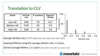 Cluster

Attrition
rate

% customers

Expected
lifetime

Low risk

0.06

70

16.7

Medium risk

0.35

20

2.9

High risk

0.65

10

1.5

%	
  customers	
  

Transla=on	
  to	
  CLV	
  

Average	
  aCri=on	
  rate:	
  0.177	
  (0.06	
  ×	
  0.70	
  +	
  0.35	
  ×	
  0.20	
  +	
  0.65	
  ×	
  0.10	
  =	
  0.177)	
  	
  

ACri=on	
  rate	
  

	
  Expected	
  life=me	
  using	
  this	
  average	
  aCri=on	
  rate:	
  5.6	
  years	
  

	
  

Correct	
  average	
  life=me:	
  12.4	
  years	
  (16.7	
  ×	
  0.70	
  +	
  2.9	
  ×	
  0.20	
  +	
  1.5	
  ×	
  0.10	
  =	
  12.4)	
  
#monetatewebinar

 