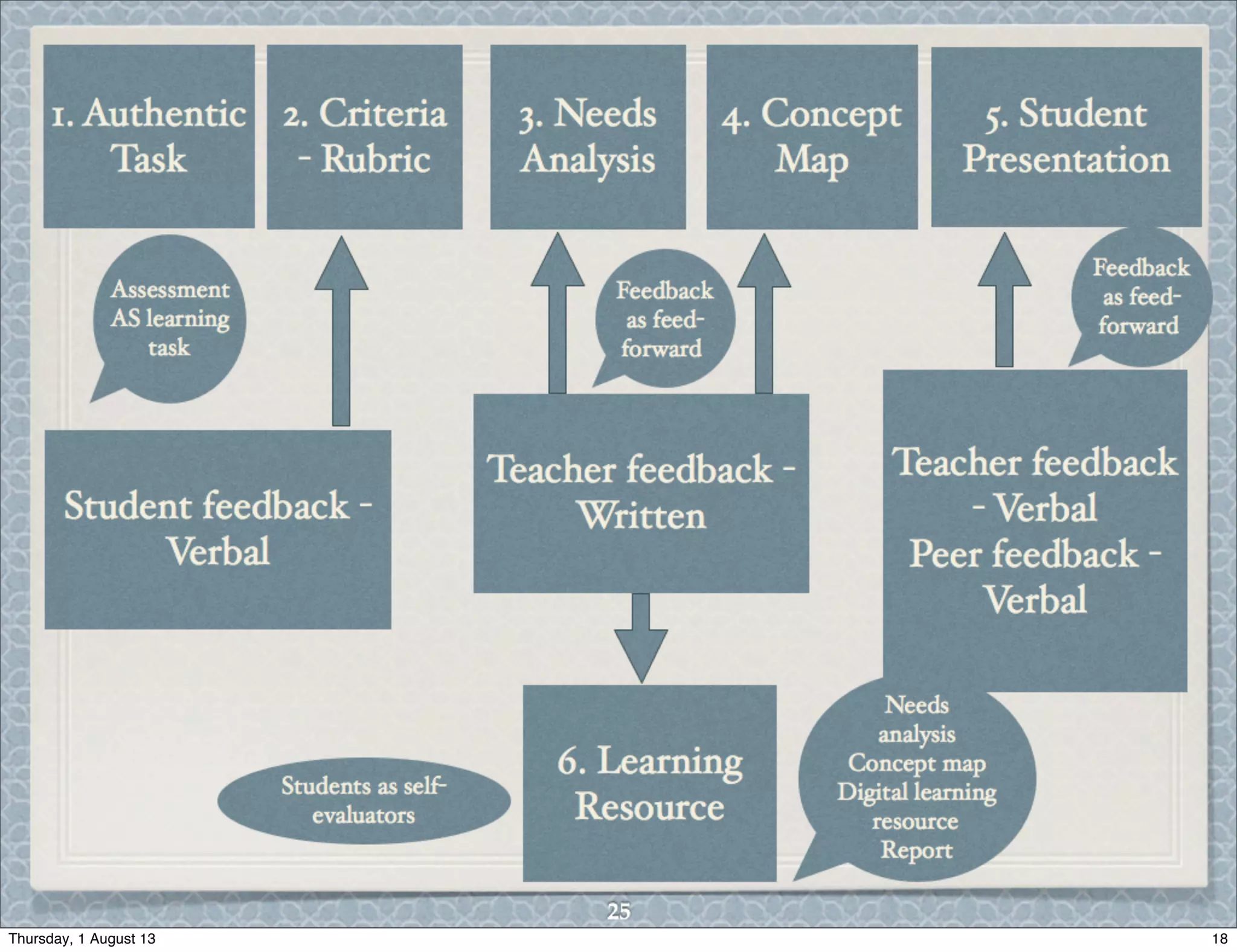 18Thursday, 1 August 13
 