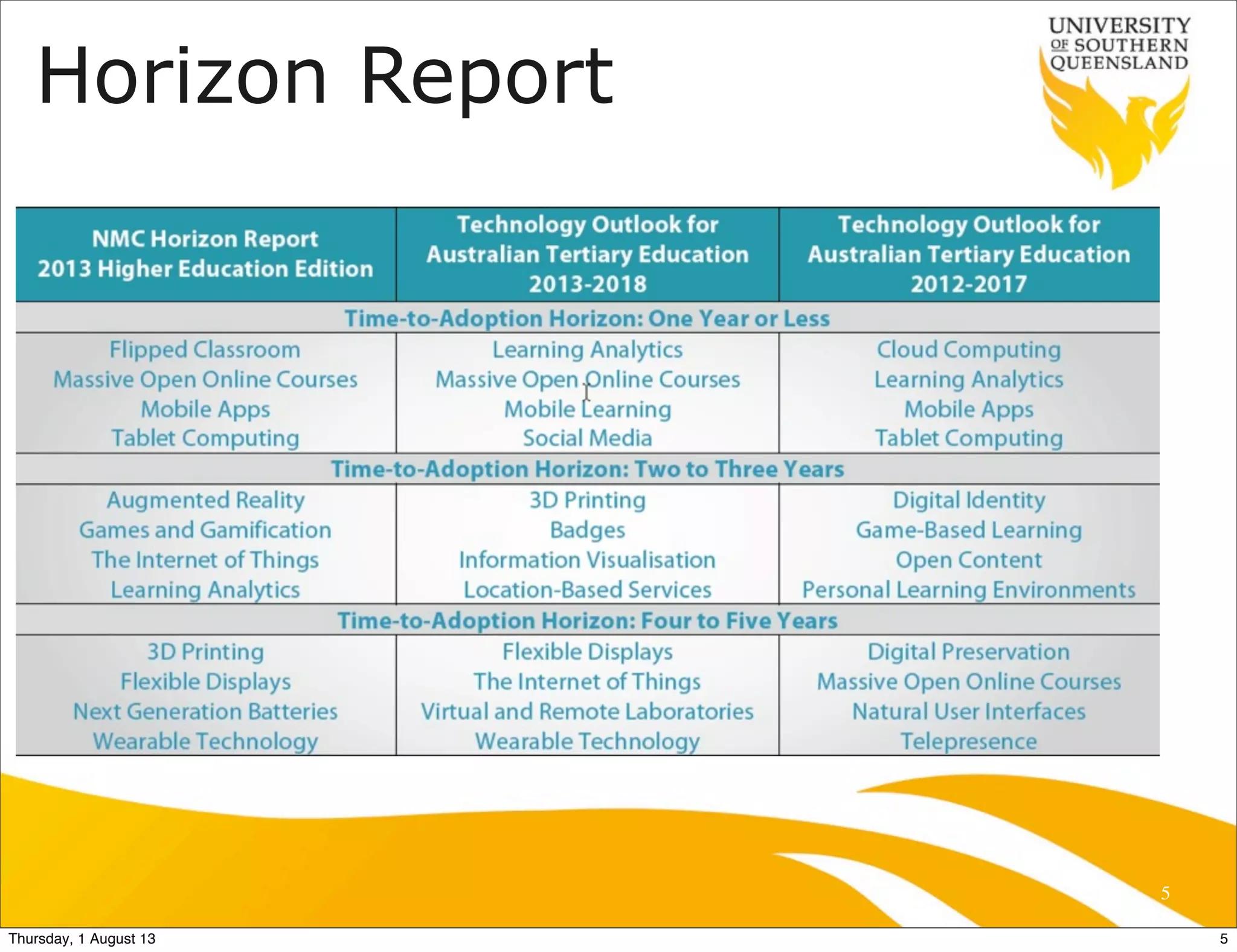 Horizon Report
5
5Thursday, 1 August 13
 