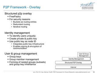 P2P Framework - Overlay 
Identity Management 
Jun.-Prof. Dr.-Ing. Kalman Graffi, P2P-Framework for Social Networks, www.p2pframework.com 10 
Structured p2p overlay 
 FreePastry 
 For security reasons 
• Buckets as routing entries 
• Redundant routing 
• Iterative routing 
Identity management 
 To identify users uniquely: 
 Create private & public key 
 Use public key as node ID 
• Integrates public key infrastructure 
• Enables signing & encryption of 
communication 
User & group management 
 Group keys 
 Group member management 
 Forming of nested groups (subsets) 
and group key inheritance 
Internet 
User & Group 
Management 
Structured P2P Overlay 
 