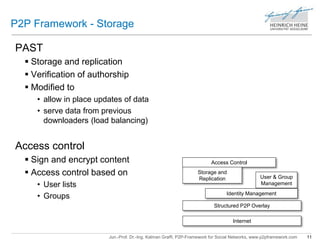 P2P Framework - Storage 
Access Control 
Storage and 
Replication User & Group 
Identity Management 
Jun.-Prof. Dr.-Ing. Kalman Graffi, P2P-Framework for Social Networks, www.p2pframework.com 11 
PAST 
 Storage and replication 
 Verification of authorship 
 Modified to 
• allow in place updates of data 
• serve data from previous 
downloaders (load balancing) 
Access control 
 Sign and encrypt content 
 Access control based on 
• User lists 
• Groups 
Internet 
Management 
Structured P2P Overlay 
 