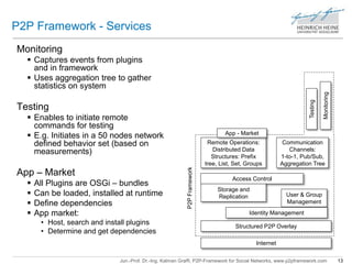 P2P Framework - Services 
Remote Operations: 
Distributed Data 
Structures: Prefix 
tree, List, Set, Groups 
Access Control 
Identity Management 
Jun.-Prof. Dr.-Ing. Kalman Graffi, P2P-Framework for Social Networks, www.p2pframework.com 13 
Monitoring 
 Captures events from plugins 
and in framework 
 Uses aggregation tree to gather 
statistics on system 
Testing 
 Enables to initiate remote 
commands for testing 
 E.g. Initiates in a 50 nodes network 
defined behavior set (based on 
measurements) 
App – Market 
 All Plugins are OSGi – bundles 
 Can be loaded, installed at runtime 
 Define dependencies 
 App market: 
• Host, search and install plugins 
• Determine and get dependencies 
Internet 
Storage and 
Replication 
Communication 
Channels: 
1-to-1, Pub/Sub, 
Aggregation Tree 
User & Group 
Management 
Structured P2P Overlay 
Monitoring 
Testing 
P2P Framework 
App - Market 
 