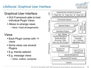 LifeSocial: Graphical User Interface 
Graphical User Interface 
 GUI Framework able to host 
individual Plugin Views 
 Allows to arrange views 
• Save / load arrangements 
Graphical User Interface Framework 
Plugin GUI Plugin GUI Plugin GUI 
Commands Interface 
Optional Plugins 
OpOtipotnioanl aPll uPgluingsins 
Remote Operations: 
Distributed Data 
Structures: Prefix 
tree, List, Set, Groups 
Access Control 
Identity Management 
Jun.-Prof. Dr.-Ing. Kalman Graffi, P2P-Framework for Social Networks, www.p2pframework.com 15 
Views 
 Each Plugin comes with 1+ 
views 
 Some views use several 
Plugins 
 E.g. friends selector 
 E.g. message views 
• inbox, outbox, compose 
Internet 
Storage and 
Replication 
Communication 
Channels: 
1-to-1, Pub/Sub, 
Aggregation Tree 
User & Group 
Management 
Structured P2P Overlay 
Monitoring 
Testing 
Mandatory Plugins 
Mandatory Plugins 
Mandatory Plugins 
P2P Framework Plugins and Apps GUI 
App - Market 
 