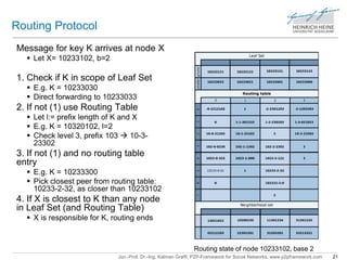 Jun.-Prof. Dr.-Ing. Kalman Graffi, P2P-Framework for Social Networks, www.p2pframework.com 21 
Routing Protocol 
Message for key K arrives at node X 
 Let X= 10233102, b=2 
1. Check if K in scope of Leaf Set 
 E.g. K = 10233030 
 Direct forwarding to 10233033 
2. If not (1) use Routing Table 
 Let l:= prefix length of K and X 
 E.g. K = 10320102, l=2 
 Check level 3, prefix 103  10-3- 
23302 
3. If not (1) and no routing table 
entry 
 E.g. K = 10233300 
 Pick closest peer from routing table: 
10233-2-32, as closer than 10233102 
4. If X is closest to K than any node 
in Leaf Set (and Routing Table) 
 X is responsible for K, routing ends 
Routing state of node 10233102, base 2 
 