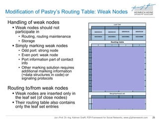 Modification of Pastry’s Routing Table: Weak Nodes 
Handling of weak nodes 
 Weak nodes should not 
participate in 
• Routing, routing maintenance 
• Storage 
 Simply marking weak nodes 
• Odd port: strong node 
• Even port: weak node 
• Port information part of contact 
info 
• Other marking solution requires 
additional marking information 
(+data structures in code) or 
signaling protocols 
Routing to/from weak nodes 
 Weak nodes are inserted only in 
the leaf set (of close nodes) 
 Their routing table also contains 
only the leaf set entries 
Jun.-Prof. Dr.-Ing. Kalman Graffi, P2P-Framework for Social Networks, www.p2pframework.com 25 
 