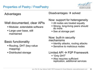 Properties of Pastry / FreePastry 
Jun.-Prof. Dr.-Ing. Kalman Graffi, P2P-Framework for Social Networks, www.p2pframework.com 28 
Advantages 
Well documented, clear APIs 
 Modular, extendable software 
 Large user base, still 
maintained 
Basic functionality 
 Routing, DHT (key-value 
mapping) 
 Distributed storage 
Disadvantages  solved 
Now: support for heterogeneity 
 All nodes are treated equally 
 Strong, long-living peers should 
do more 
 See at storage part 
Now: built-in security 
mechanisms 
 Identity attacks, routing attacks 
 Sensitive to malicious nodes 
Limited API  P2P Framework 
 “Only DHT” 
 Also requires sufficient 
replication, additional services 
 