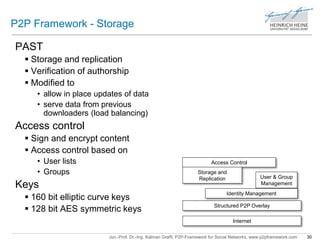 P2P Framework - Storage 
Access Control 
Storage and 
Replication User & Group 
Identity Management 
Jun.-Prof. Dr.-Ing. Kalman Graffi, P2P-Framework for Social Networks, www.p2pframework.com 30 
PAST 
 Storage and replication 
 Verification of authorship 
 Modified to 
• allow in place updates of data 
• serve data from previous 
downloaders (load balancing) 
Access control 
 Sign and encrypt content 
 Access control based on 
• User lists 
• Groups 
Keys 
 160 bit elliptic curve keys 
 128 bit AES symmetric keys 
Internet 
Management 
Structured P2P Overlay 
 