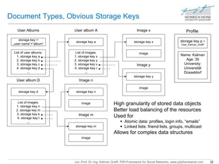 Document Types, Obvious Storage Keys 
Image x 
Image y 
High granularity of stored data objects 
Better load balancing of the resources 
Used for 
 Atomic data: profiles, login info, “emails” 
 Linked lists: friend lists, groups, multicast 
Allows for complex data structures 
User album A 
Image n 
Image m 
Jun.-Prof. Dr.-Ing. Kalman Graffi, P2P-Framework for Social Networks, www.p2pframework.com 32 
User Albums 
storage key = 
„user name“+“album“ 
List of user albums: 
1. storage key a 
2. storage key b 
3. storage key c 
4. storage key d 
... 
storage key a 
List of images: 
1. storage key x 
2. storage key y 
3. storage key v 
4. storage key r 
... 
storage key x 
image 
storage key y 
image 
User album D 
storage key d 
List of images: 
1. storage key n 
2. storage key m 
3. storage key k 
4. storage key l 
... 
storage key n 
image 
storage key m 
image 
Profile 
storage key p = 
“User_Kalman_Graffi” 
Name: Kalman 
Age: 30 
University: 
Universität 
Düsseldorf 
 