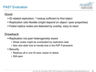 Jun.-Prof. Dr.-Ing. Kalman Graffi, P2P-Framework for Social Networks, www.p2pframework.com 35 
PAST Evaluation 
Good 
 ID related replication: 1 lookup sufficient to find object 
 Replication ratio flexible (might depend on object / peer properties) 
 Failed replica nodes are detected by overlay: easy to react 
Drawback 
 Replication not peer heterogeneity aware 
• Weak nodes might be overloaded by replication task 
• See next slide how to handle that in the P2P Framework 
 Security 
• Replicas all in one ID area: easier to attack 
• Still open 
 