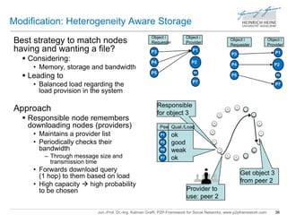Modification: Heterogeneity Aware Storage 
Best strategy to match nodes 
having and wanting a file? 
Object i 
Requester 
Jun.-Prof. Dr.-Ing. Kalman Graffi, P2P-Framework for Social Networks, www.p2pframework.com 36 
 Considering: 
• Memory, storage and bandwidth 
 Leading to 
• Balanced load regarding the 
load provision in the system 
Approach 
 Responsible node remembers 
downloading nodes (providers) 
• Maintains a provider list 
• Periodically checks their 
bandwidth 
– Through message size and 
transmission time 
• Forwards download query 
(1 hop) to them based on load 
• High capacity  high probability 
to be chosen 
P3 
P4 
P5 
P1 
P2 
P6 
P7 
Object i 
Requester 
Object i 
Provider 
P3 
P4 
P5 
Object i 
Provider 
P1 
P2 
P6 
P7 
10 
Responsible 
for object 3 
Peer Qual./Load 
P1 
P2 
P6 
ok 
good 
weak 
P7 ok 
Get object 3 
from peer 2 
Provider to 
use: peer 2 
 