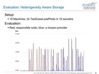 Evaluation: Heterogeneity Aware Storage 
Jun.-Prof. Dr.-Ing. Kalman Graffi, P2P-Framework for Social Networks, www.p2pframework.com 38 
Setup: 
 10 Machines, 3x TestCaseLoadPhoto in 12 secodns 
Evaluation: 
 Red: responsible node, blue: a chosen provider 
 