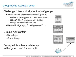 Group-based Access Control 
Challenge: Hierarchical structures of groups 
 Share content with combination of groups: 
• G1 OR G2: Encrypt with 2 keys, provide both 
• G1 AND G2: Encrypt data with first key, 
encrypt result with second key 
 Hierarchical groups: G1 subgroup of G2 
Groups may contain 
Jun.-Prof. Dr.-Ing. Kalman Graffi, P2P-Framework for Social Networks, www.p2pframework.com 42 
 User (keys) 
 Group (keys) 
Encrypted item has a reference 
to the group used for encryption 
 