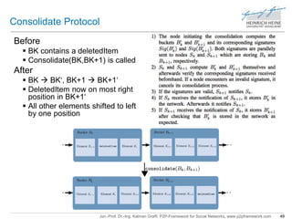 Consolidate Protocol 
Jun.-Prof. Dr.-Ing. Kalman Graffi, P2P-Framework for Social Networks, www.p2pframework.com 49 
Before 
 BK contains a deletedItem 
 Consolidate(BK,BK+1) is called 
After 
 BK  BK‘, BK+1  BK+1‘ 
 DeletedItem now on most right 
position in BK+1‘ 
 All other elements shifted to left 
by one position 
 