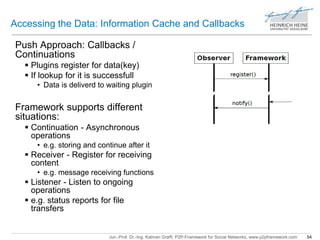 Accessing the Data: Information Cache and Callbacks 
Push Approach: Callbacks / 
Continuations 
 Plugins register for data(key) 
 If lookup for it is successfull 
• Data is deliverd to waiting plugin 
Framework supports different 
situations: 
 Continuation - Asynchronous 
operations 
• e.g. storing and continue after it 
 Receiver - Register for receiving 
content 
• e.g. message receiving functions 
 Listener - Listen to ongoing 
operations 
 e.g. status reports for file 
transfers 
Jun.-Prof. Dr.-Ing. Kalman Graffi, P2P-Framework for Social Networks, www.p2pframework.com 54 
 