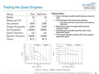 Testing the Query Engines 
Observation: 
 Churn disrupts system performance (even at 
5%) 
 ScribeEngine has best query latency 
• but long reconnect reconnect and indexing 
latencies 
 BloomJoin does not signicantly reduce 
network costs 
 ScribeEngine handles queries with many 
keywords good 
 The others handle queries with very popular 
keywords good 
Jun.-Prof. Dr.-Ing. Kalman Graffi, P2P-Framework for Social Networks, www.p2pframework.com 59 
 