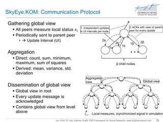 SkyEye.KOM: Communication Protocol 
Gathering global view 
 All peers measure local status 푥푖 
 Periodically sent to parent peer 
•  Update Interval (UI) 
1. Independent updates 
in UI intervals per node 
2a 
Aggregated 
view 
1b 
2. ACKs with view of parent 
peer for every update 
1β 
2b 
… 1a 
β child nodes 
2β 
Jun.-Prof. Dr.-Ing. Kalman Graffi, P2P-Framework for Social Networks, www.p2pframework.com 73 
Aggregation 
 Direct: count, sum, minimum, 
maximum, sum of squares 
 Derived: mean, variance, std. 
deviation 
Dissemination of global view 
 Global view in root 
 Every update message is 
acknowledged 
 Contains global view from level 
above 
Global view 
Local measures, (synchronized signal in simulations) 
 