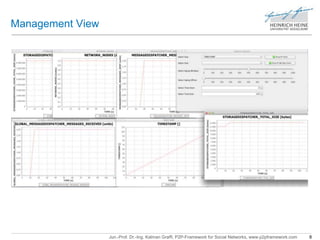 Jun.-Prof. Dr.-Ing. Kalman Graffi, P2P-Framework for Social Networks, www.p2pframework.com 8 
Management View 
 