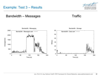 Example: Test 3 – Results 
Bandwidth – Messages Traffic 
Bandwidth - Messaging 
60 
50 
40 
30 
20 
10 
Bandwidth - Storage 
Bandwidth - Data sent 
Jun.-Prof. Dr.-Ing. Kalman Graffi, P2P-Framework for Social Networks, www.p2pframework.com 81 
2500 
2000 
1500 
1000 
500 
0 
Bandwidth - Messages sent 
0 60 120 180 240 
messages/sec 
Time [m] 
0 
0 60 120 180 240 
KB/sec 
Time [m] 
 