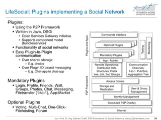 LifeSocial: Plugins implementing a Social Network 
Commands Interface 
Optional Plugins 
OpOtipotnioanl aPll uPgluingsins 
Remote Operations: 
Distributed Data 
Structures: Prefix 
tree, List, Set, Groups 
Access Control 
Storage and 
Replication 
Identity Management 
Jun.-Prof. Dr.-Ing. Kalman Graffi, P2P-Framework for Social Networks, www.p2pframework.com 88 
Plugins: 
 Using the P2P Framework 
 Written in Java, OSGi 
• Open Services Gateway initiative 
• Supports component model 
(bundle/service) 
 Functionality of social networks 
 Easy Plugin-to-Plugin 
communication 
• Over shared storage 
– E.g. photos 
• Over Plugin ID based messaging 
– E.g. Chat-app to chat-app 
Mandatory Plugins 
 Login, Profile, Friends, Wall, 
Groups, Photos, Chat, Messaging, 
Filetransfer (1-to-1), App-Market 
Optional Plugins 
 Voting, Multi-Chat, One-Click- 
Filehosting, Forum Internet 
Communication 
Channels: 
1-to-1, Pub/Sub, 
Aggregation Tree 
User & Group 
Management 
Structured P2P Overlay 
Monitoring 
Testing 
Mandatory Plugins 
Mandatory Plugins 
Mandatory Plugins 
P2P Framework Plugins and Apps 
App - Market 
 