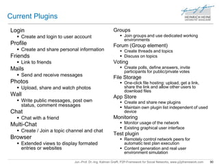 Jun.-Prof. Dr.-Ing. Kalman Graffi, P2P-Framework for Social Networks, www.p2pframework.com 90 
Current Plugins 
Login 
 Create and login to user account 
Profile 
 Create and share personal information 
Friends 
 Link to friends 
Mails 
 Send and receive messages 
Photos 
 Upload, share and watch photos 
Wall 
 Write public messages, post own 
status, comment messages 
Chat 
 Chat with a friend 
Multi-Chat 
 Create / Join a topic channel and chat 
Browser 
 Extended views to display formated 
entries or websites 
Groups 
 Join groups and use dedicated working 
environments 
Forum (Group element) 
 Create threads and topics 
 Discuss on topics 
Voting 
 Create polls, define answers, invite 
participants for public/private votes 
File Storage 
 One-click file hosting: upload, get a link, 
share the link and allow other users to 
download files 
App Store 
 Create and share new plugins 
 Maintain own plugin list independent of used 
device 
Monitoring 
 Monitor usage of the network 
 Existing graphical user interface 
Test plugin 
 Remotely control network peers for 
automatic test plan execution 
 Content generation and real user 
environment simulation 
 