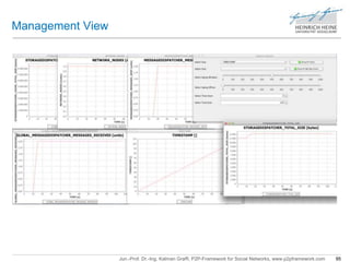 Jun.-Prof. Dr.-Ing. Kalman Graffi, P2P-Framework for Social Networks, www.p2pframework.com 95 
Management View 
 