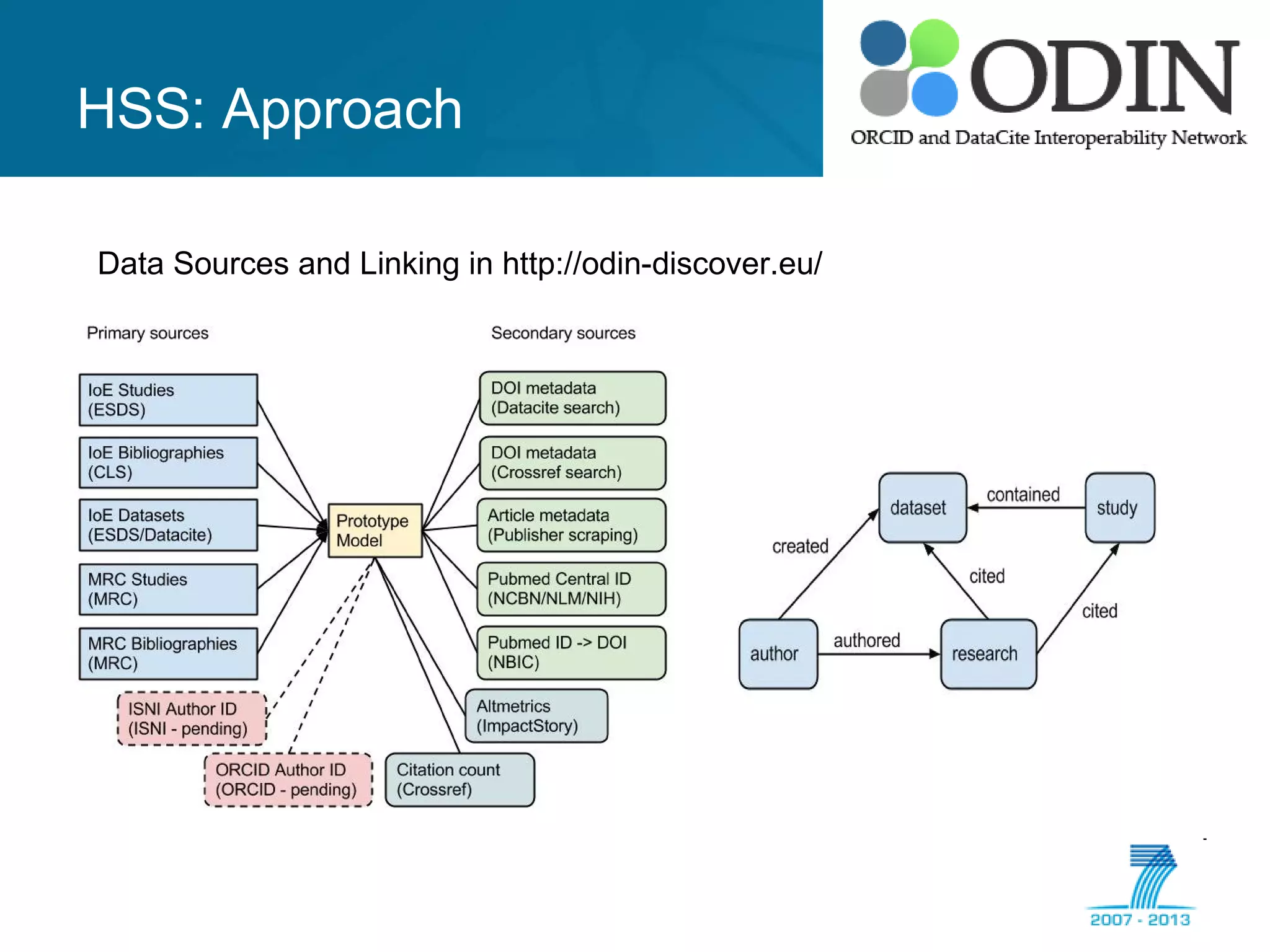 HSS: Approach
Data Sources and Linking in http://odin-discover.eu/
 